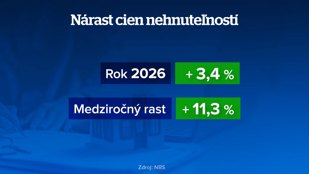 Nárast cien nehnuteľností