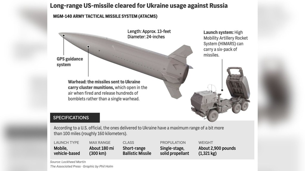 Časti amerického raketového systému dlhého doletu ATACMS