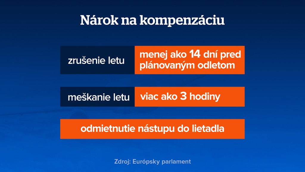Nárok na kompenzáciu. 