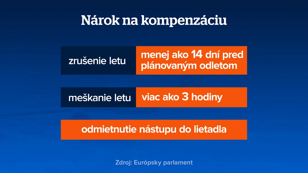 Nárok na kompenzáciu. 