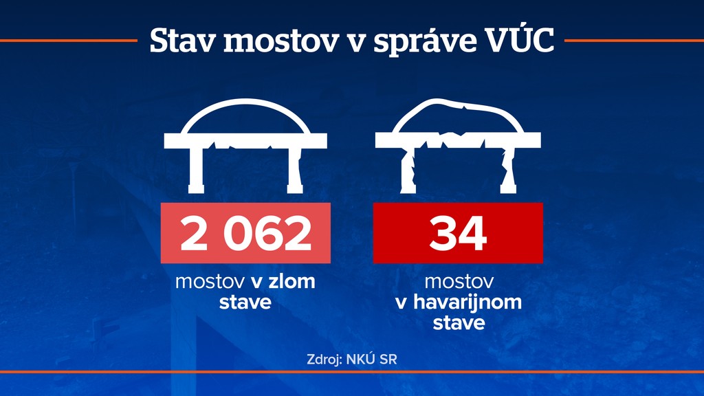 Stav mostov 