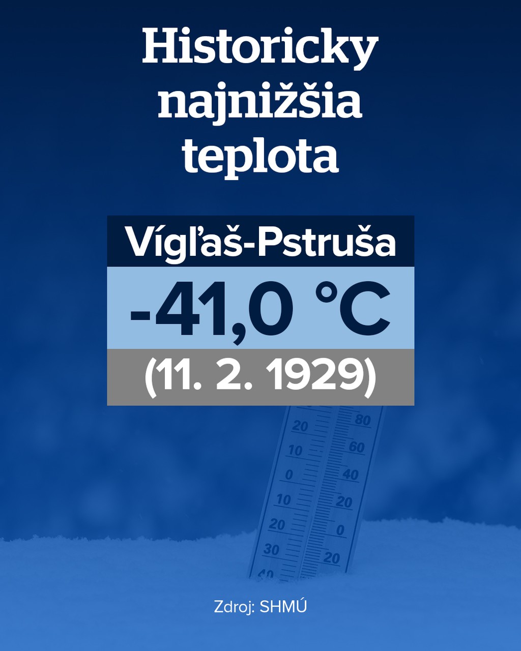 Historicky najnižšia teplota