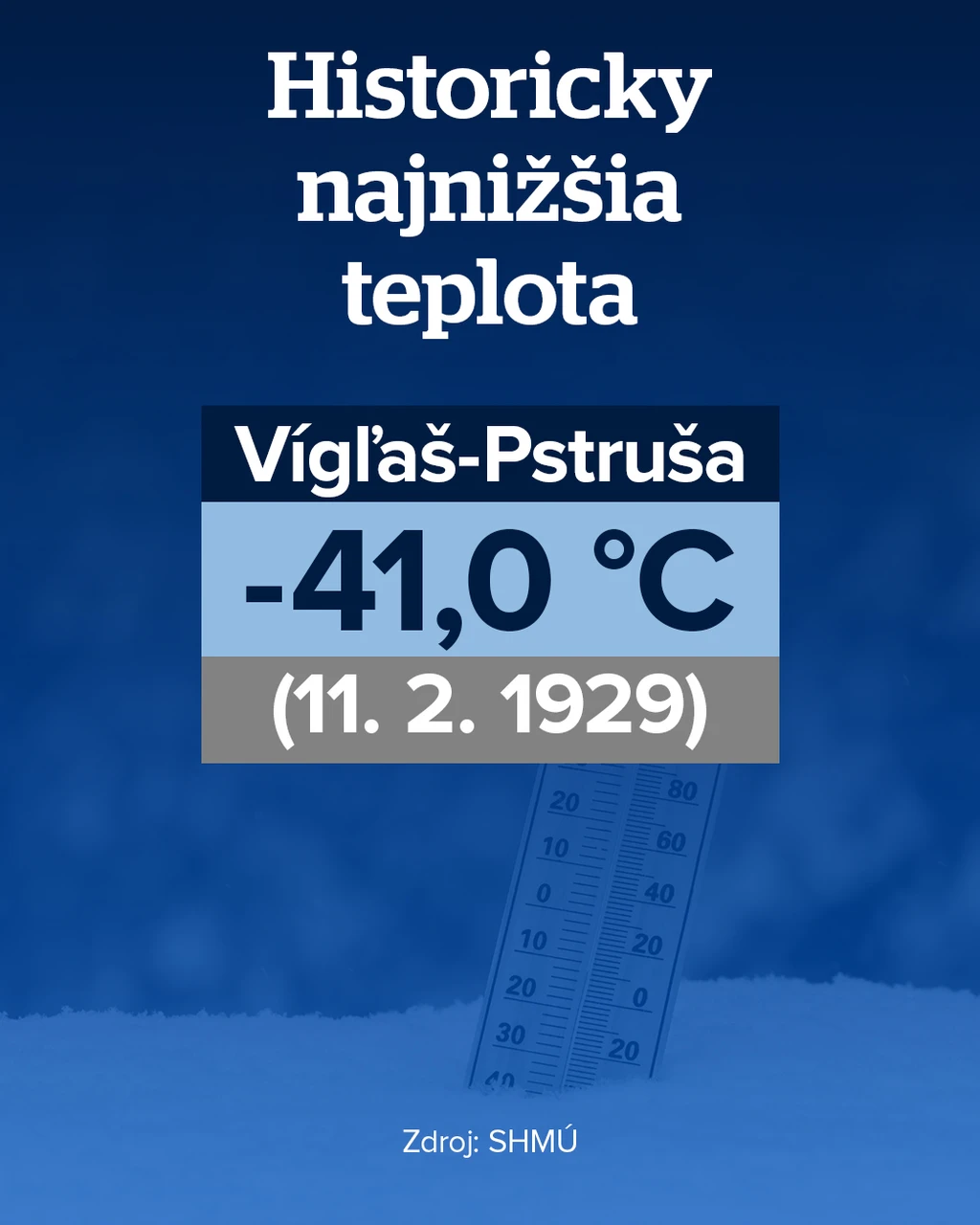Historicky najnižšia teplota