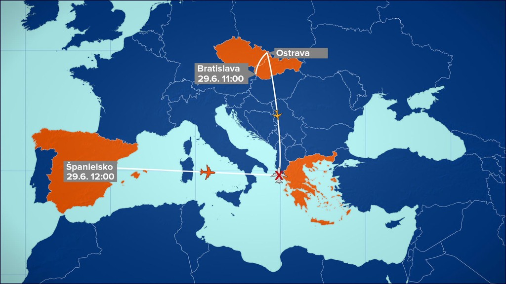 Takto celá situácia vyzerala v čase.