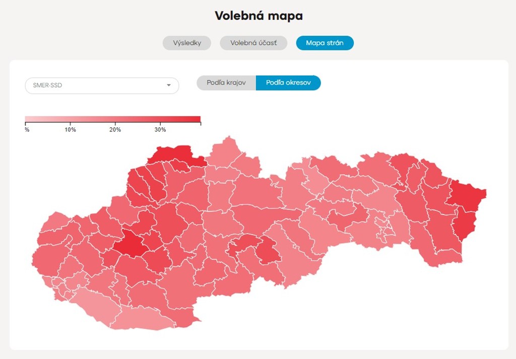 Výsledky strany Smer v jednotlivých okresoch