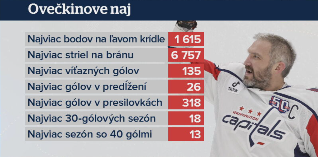 Ovečkinove rekordy