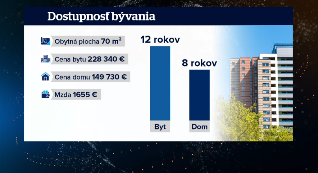 Dostupnosť bývania.