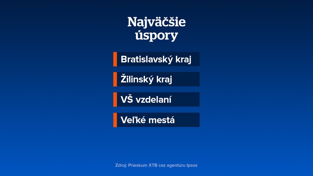 Najväčšie úspory