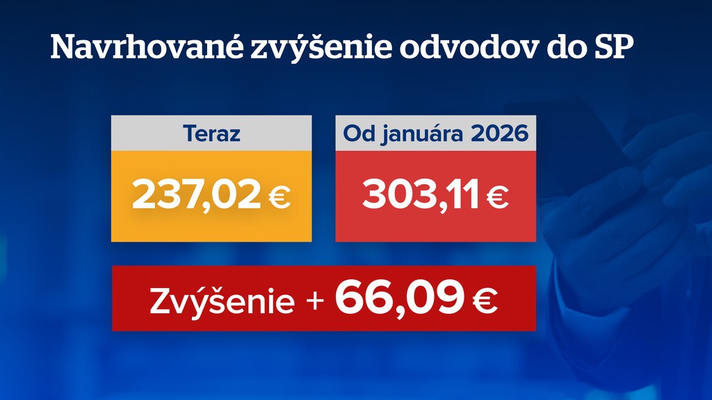 Navrhované zvýšenie odvodov do SP