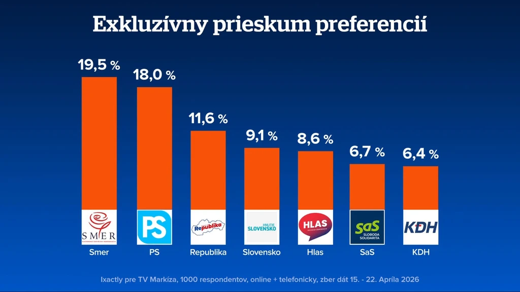 Preferencie strán