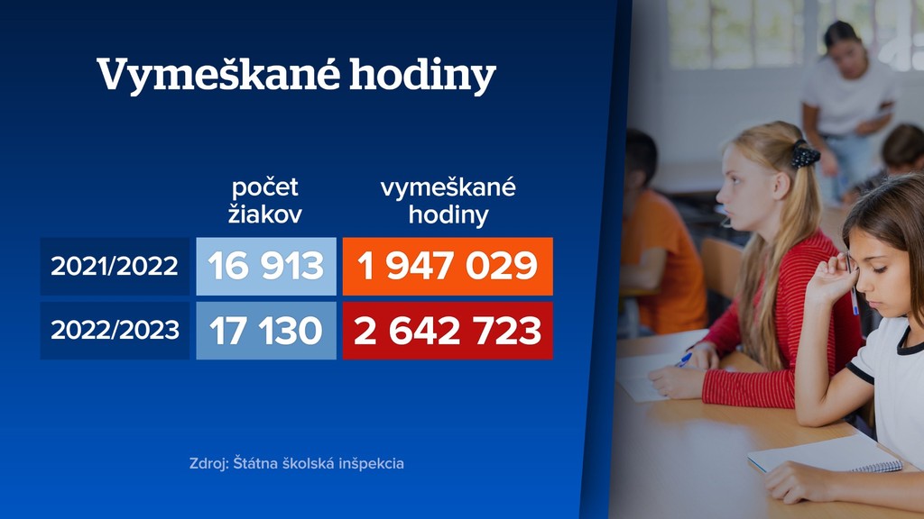 Porovnanie vymeškaných hodín