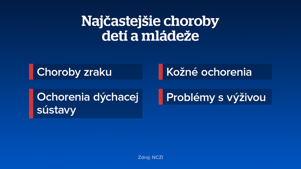 Najčastejšie choroby detí a mládeže