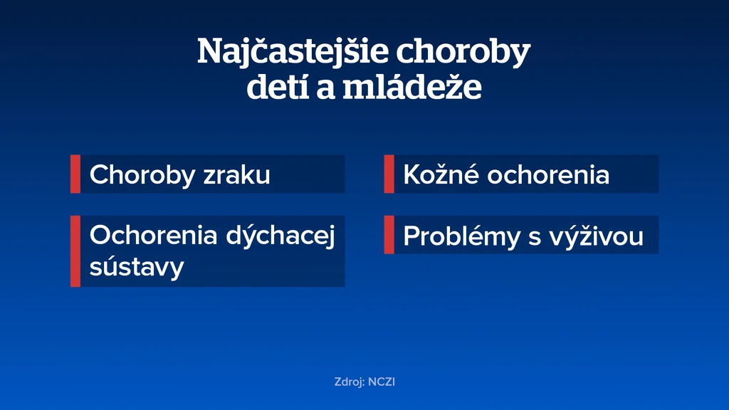 Najčastejšie choroby detí a mládeže