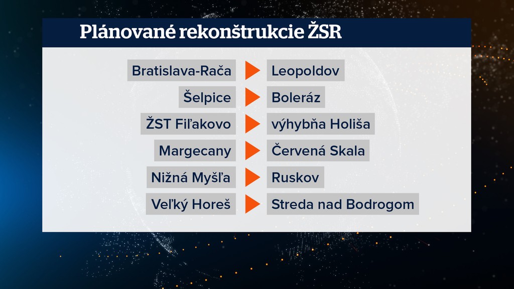 Rekonštrukcie regionálnych tratí