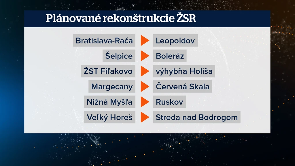Rekonštrukcie regionálnych tratí