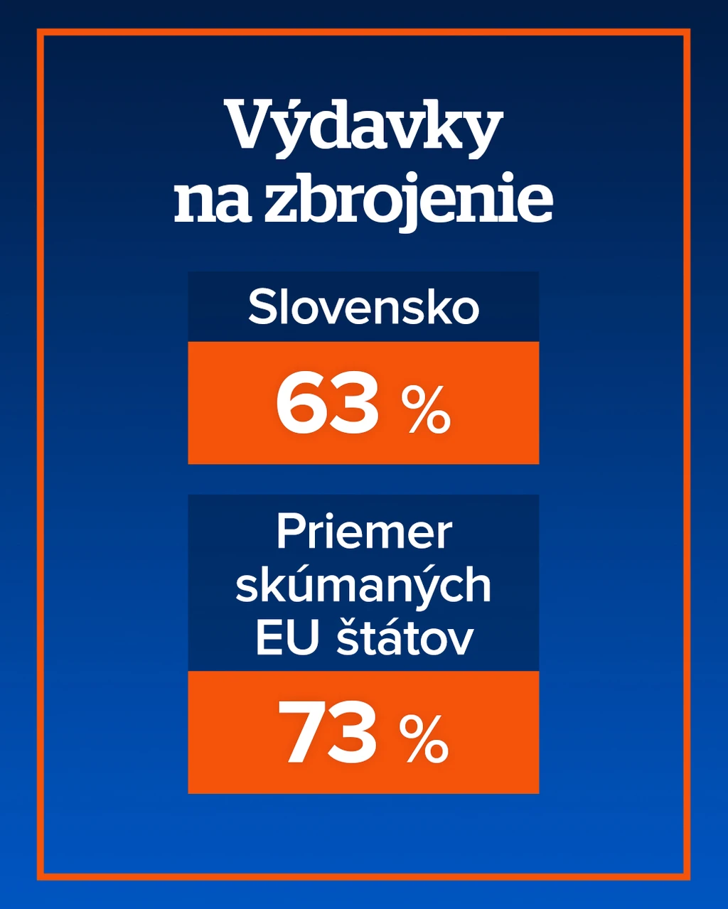Zbrojenie