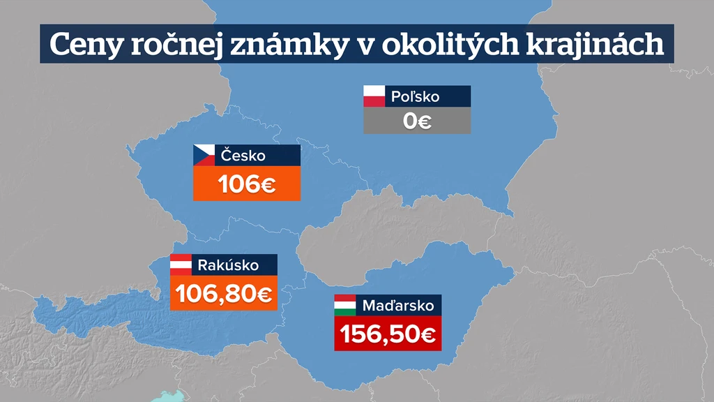 Ceny ročnej známky v okolitých krajinách