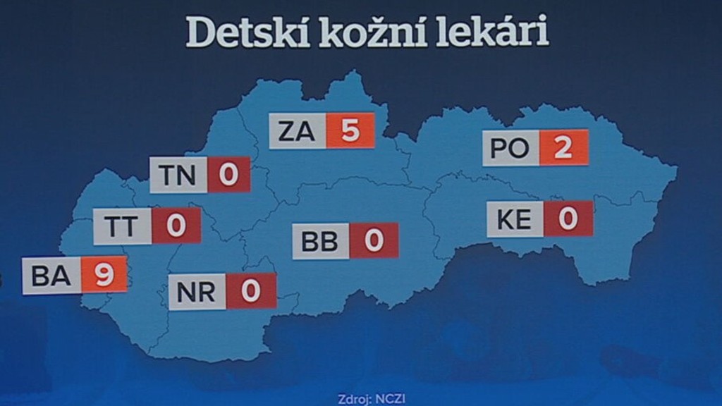 Detskí kožní lekári