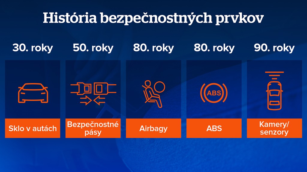 História bezpečnostných systémov