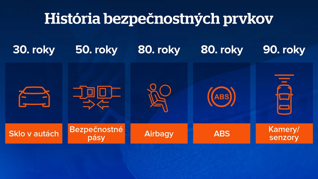 História bezpečnostných systémov