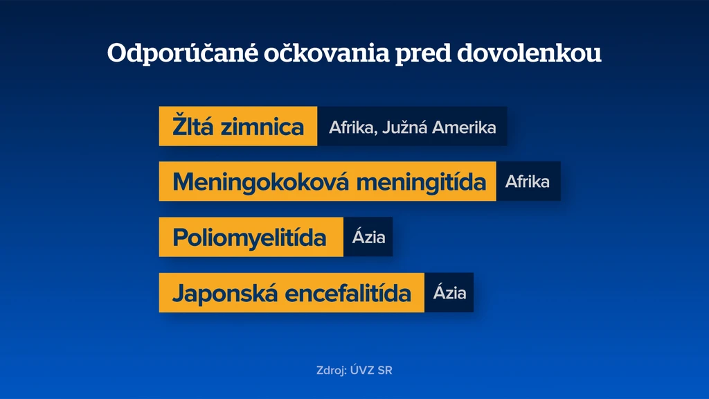 Odporúčané očkovania pred dovolenkou