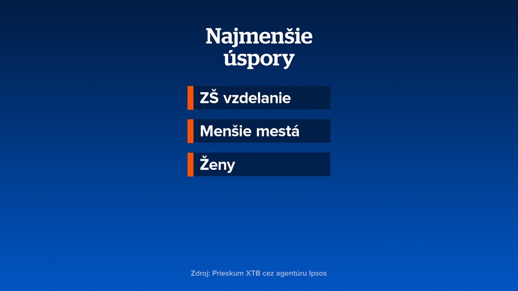 Najmenšie úspory