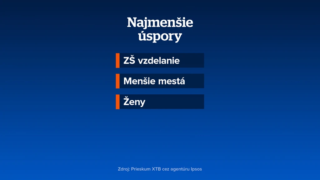 Najmenšie úspory