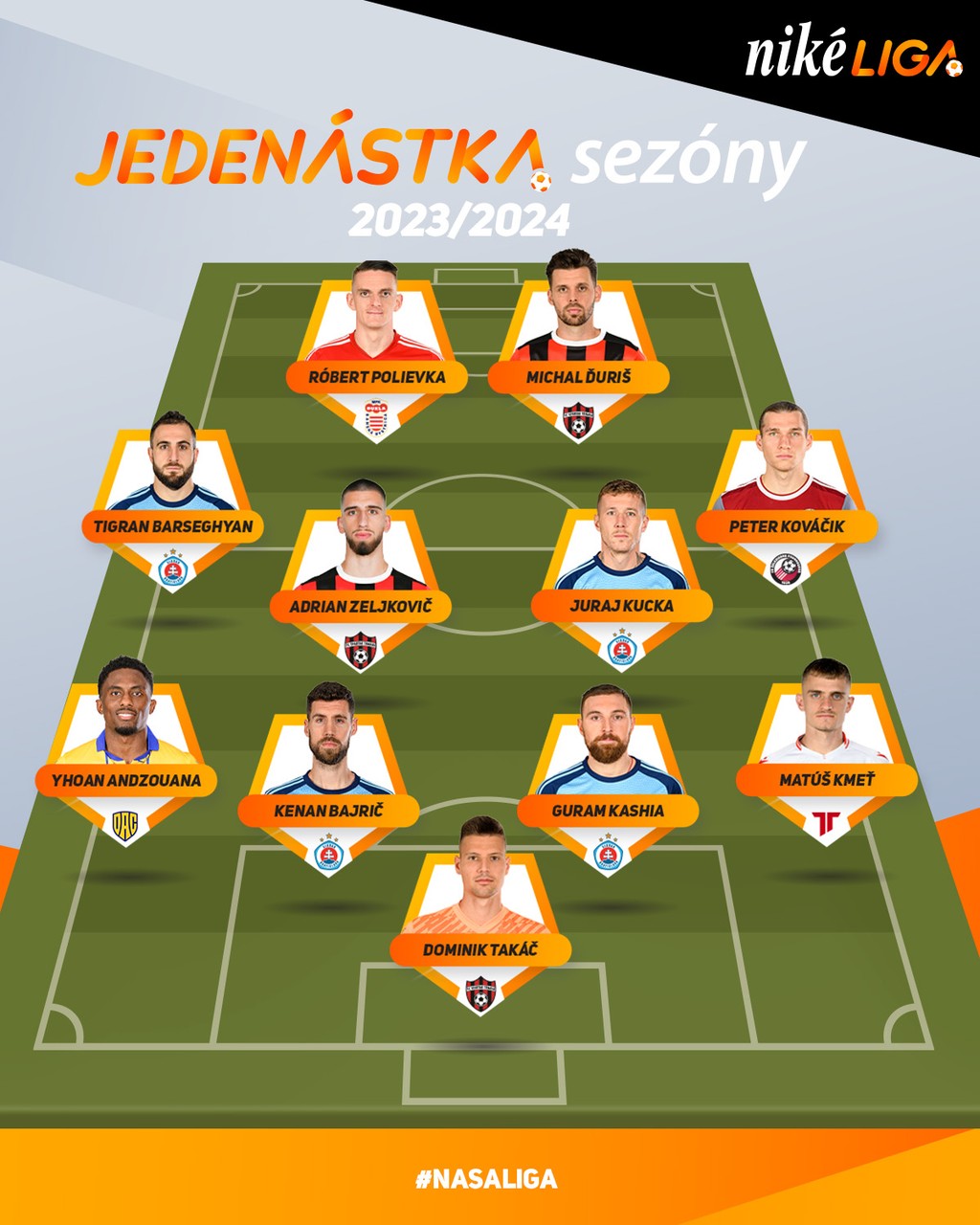 Jedenástka sezóny Niké ligy v sezóne 2023/2024.
