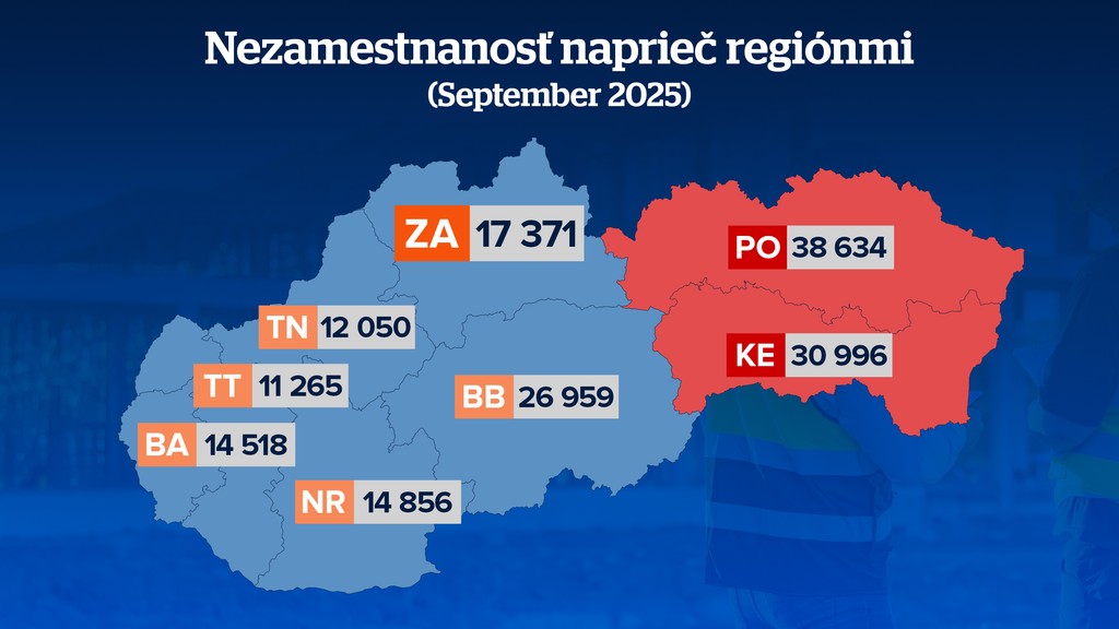 Nezamestnanosť naprieč regiónmi