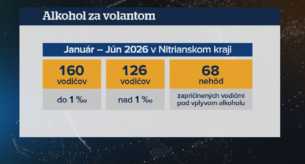 Na snímke štatistika o prípadoch vodičov s alkoholom za volantom.