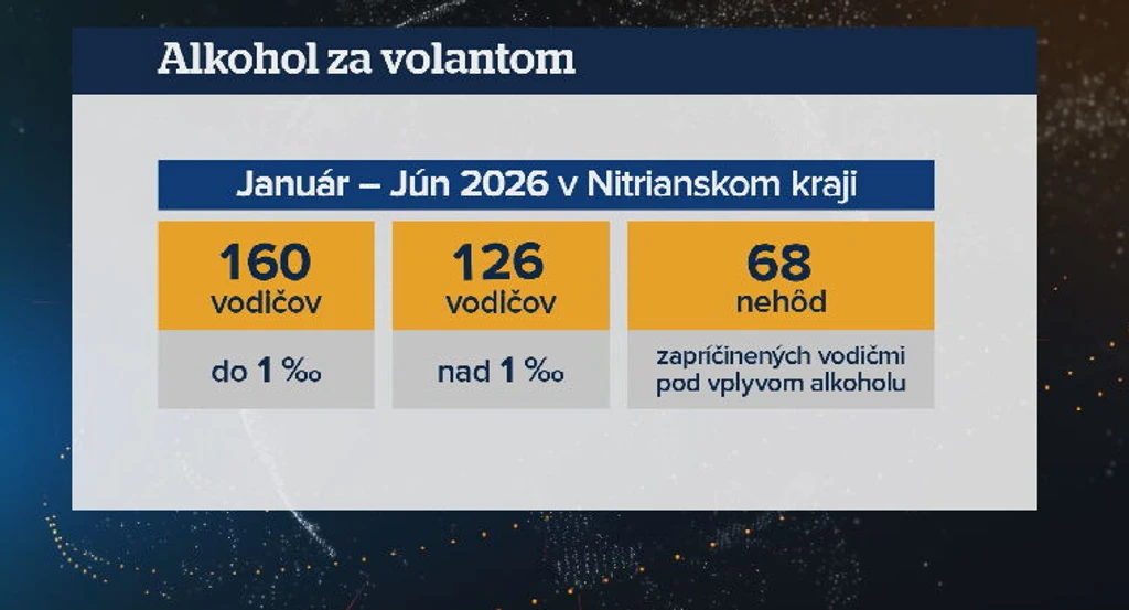 Na snímke štatistika o prípadoch vodičov s alkoholom za volantom.