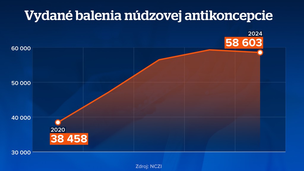 Núdzová antikoncepcia