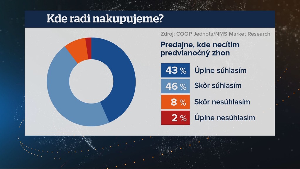 Kde radi nakupujeme?