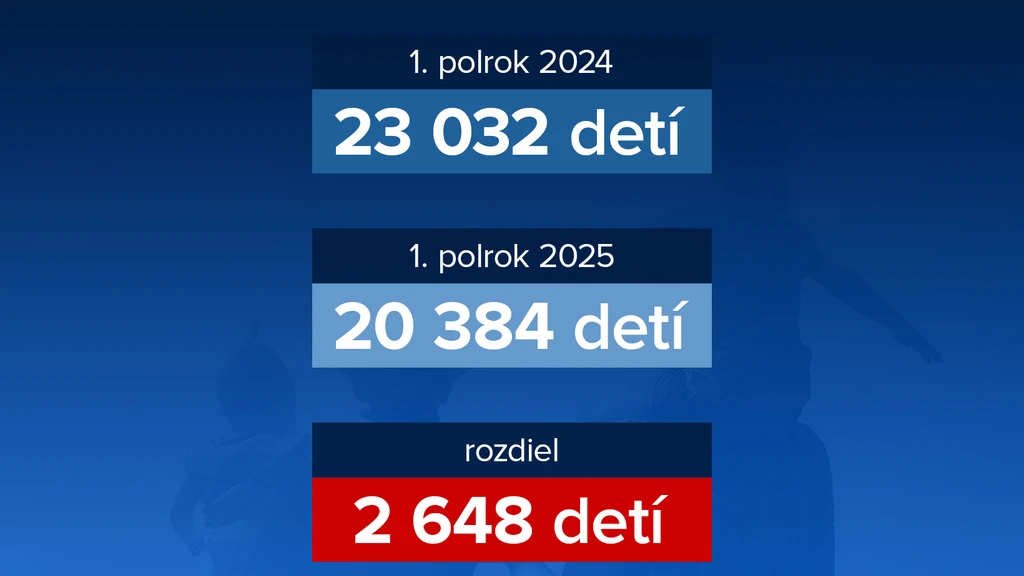 Nízka pôrodnosť