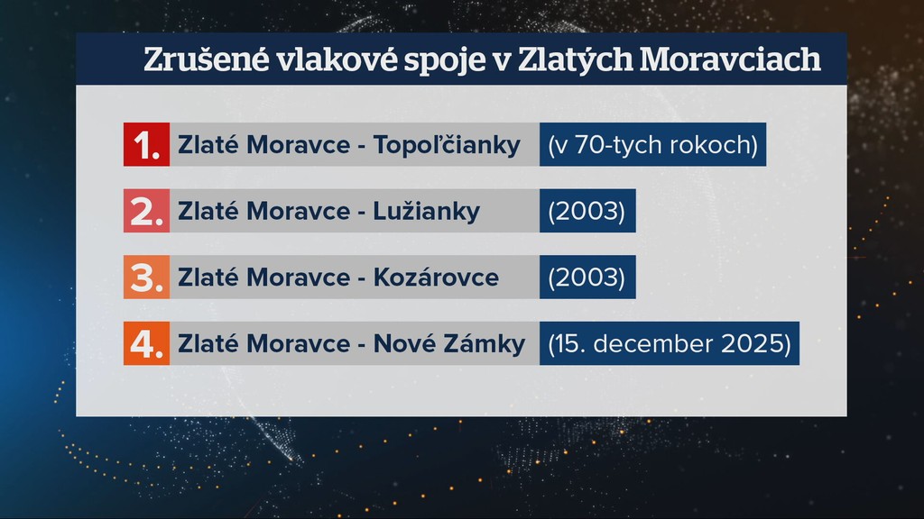 Zrušené vlakové spoje v Zlatých Moravciach