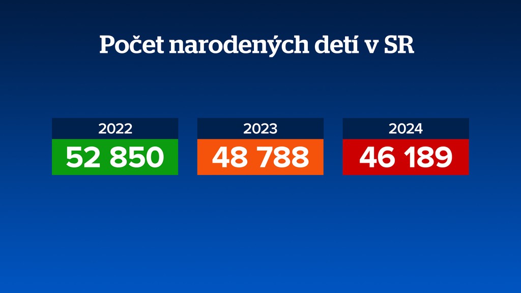 Počet narodených detí v SR