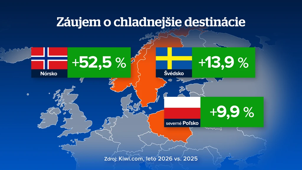 Chladnejšie destinácie. 