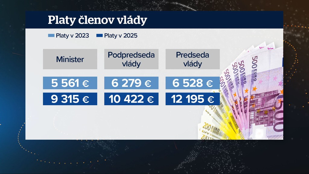 Platy členov vlády