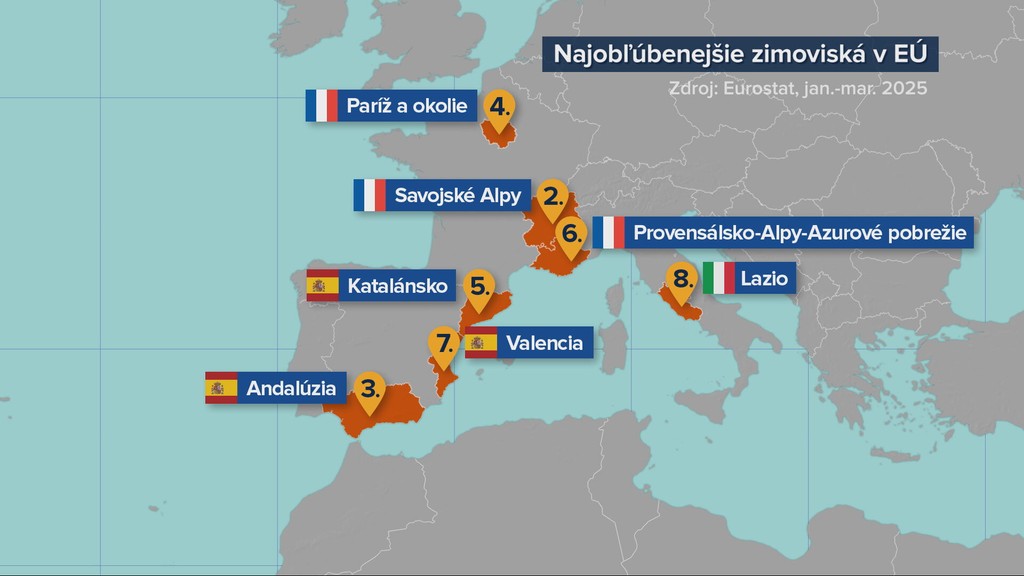 Rebríček najobľúbenejších európskych zimovísk