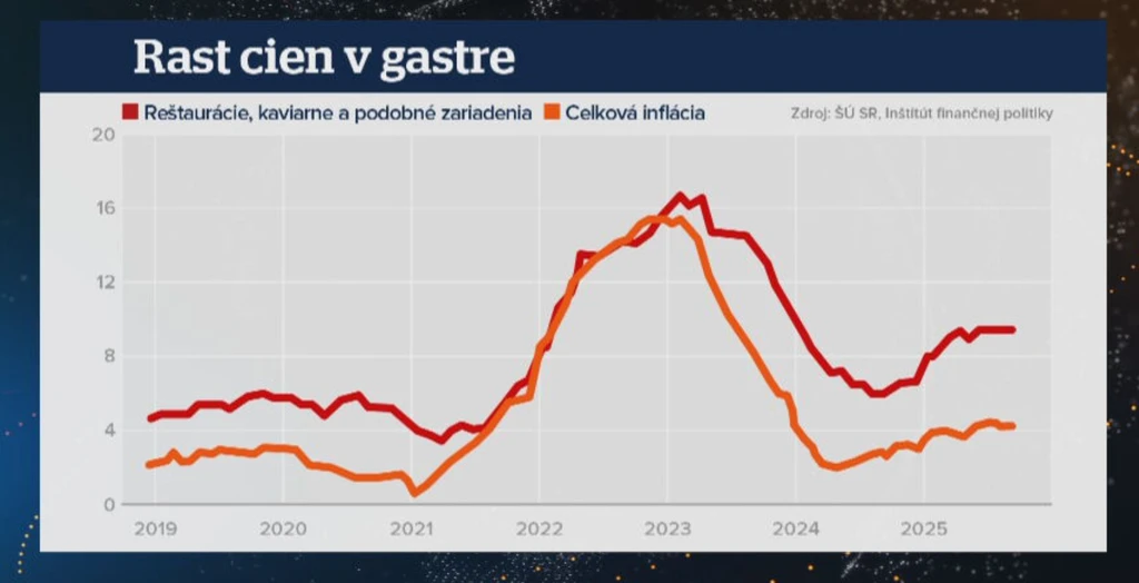 Rast cien v gastre