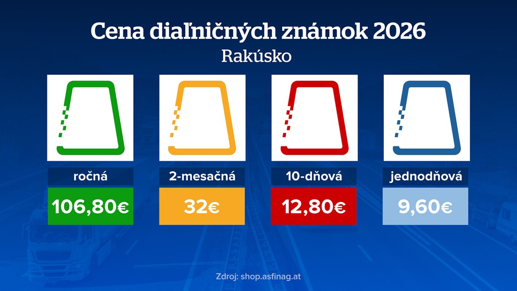 Cena diaľničných známok 2026 - Rakúsko