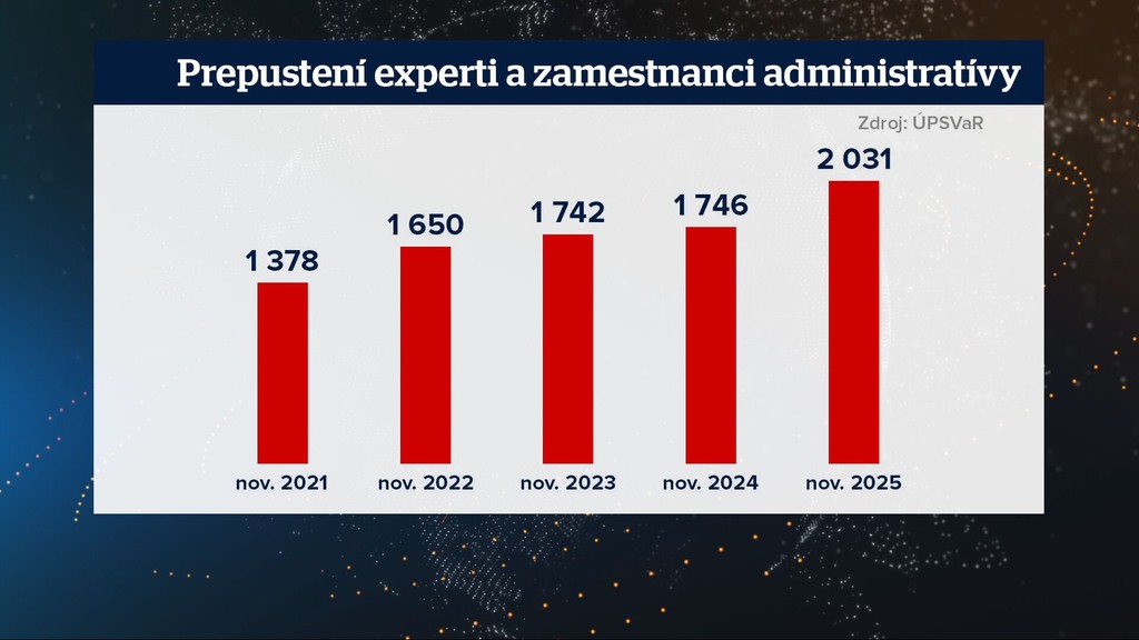 Prepustení experti a zamestnanci administratívy