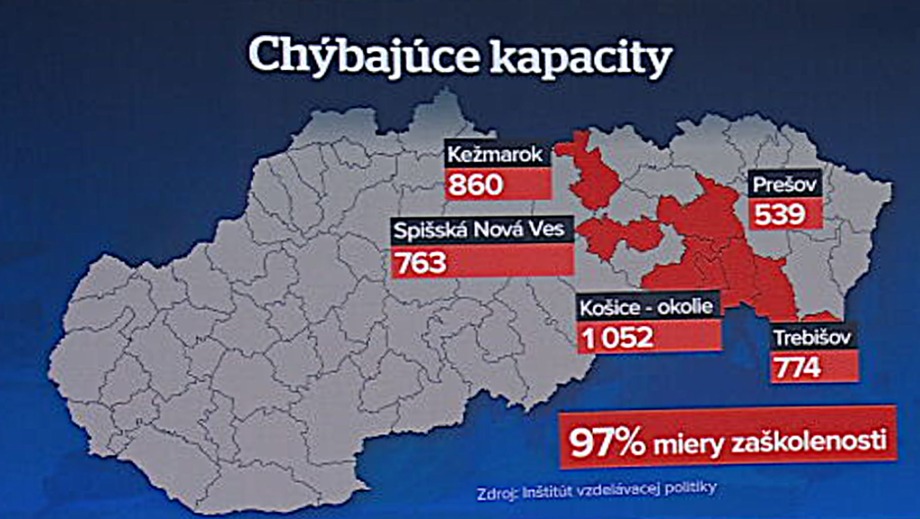 Chýbajúce kapacity. 