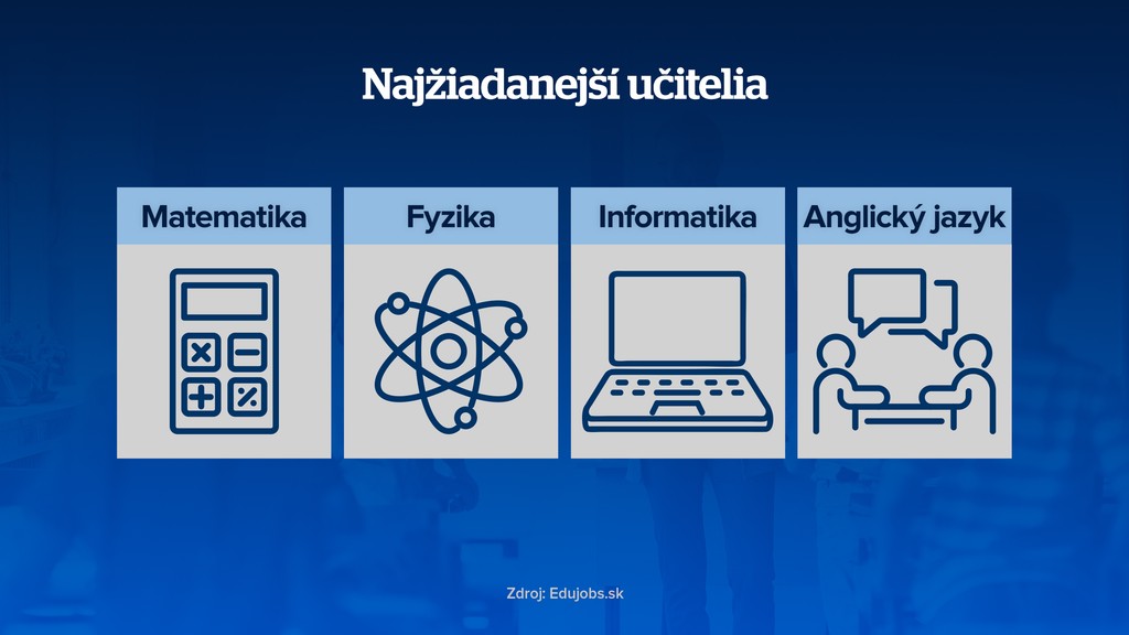 Najžiadanejší učitelia