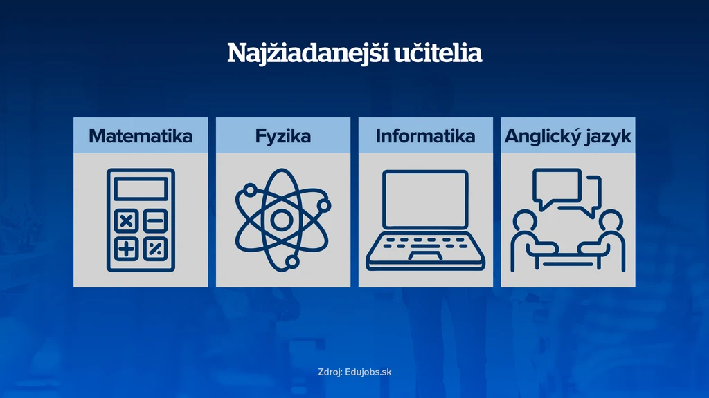 Najžiadanejší učitelia