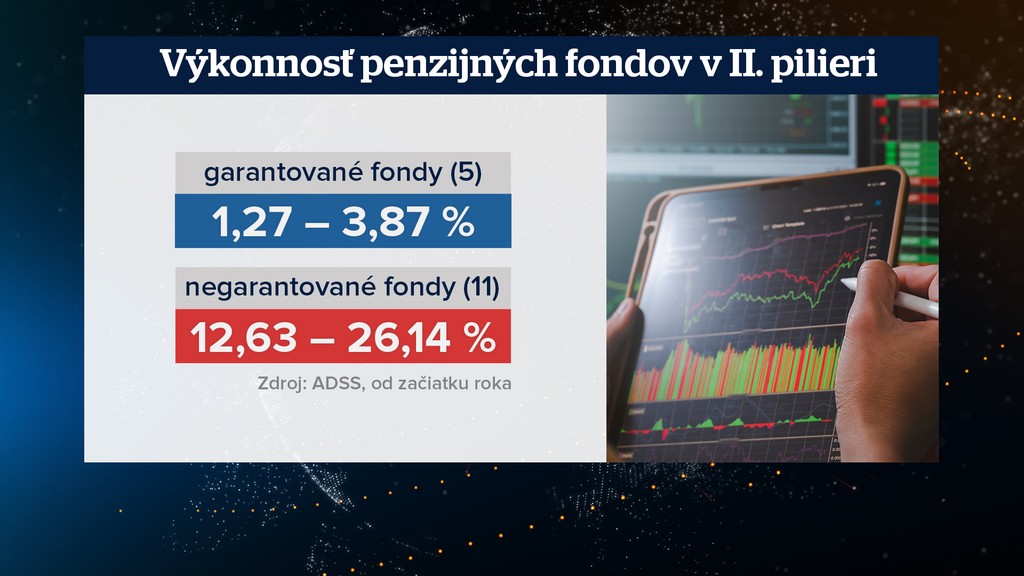 Výnosy v druhom pilieri