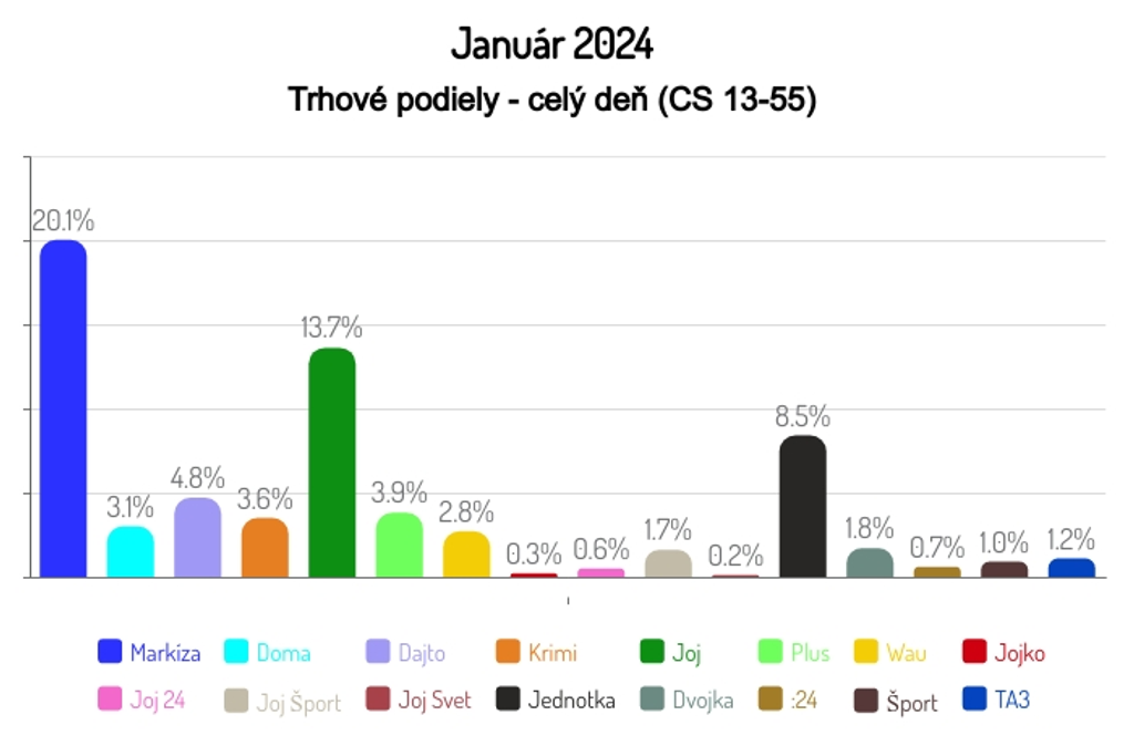 Január 2024