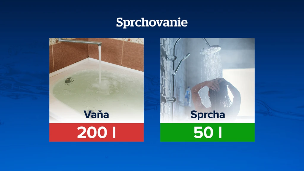 Sprchovanie. 