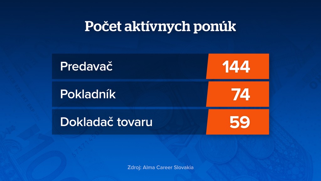 Počet aktívnych ponúk