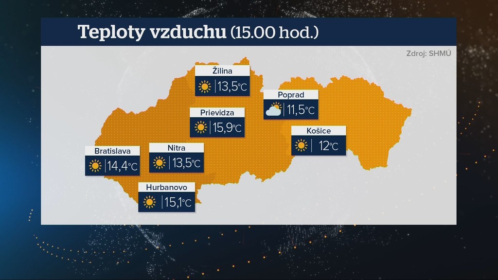 Počasie na Slovensku